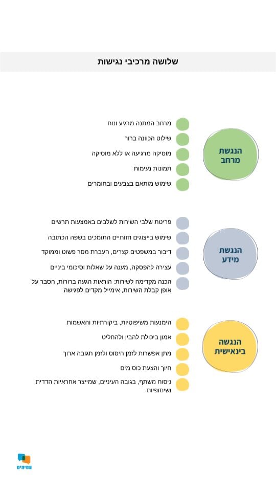 מרכיבי הנגישות