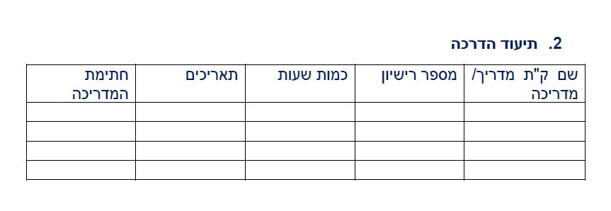 הטופס של מילוי והחתמה של מדריכים שהתבקשו מטפלות למלא