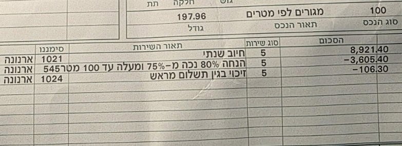 חשבון הארנונה המעודכן של ש'