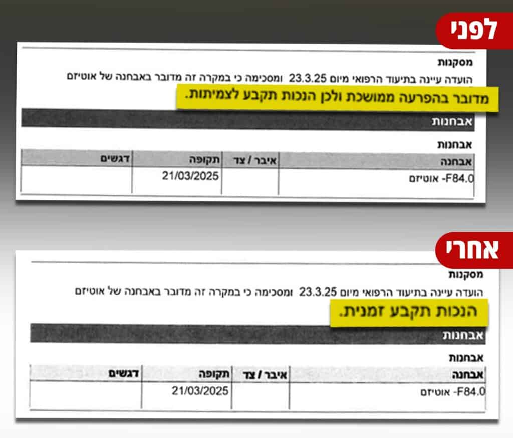 ביטוח לאומי קבע הכרה בנכות לצמיתות ויום למחרת הפרוטוקול שונה להכרה זמנית