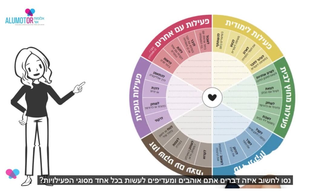 מתוך הערכה הדיגיטלית של ארגון אלומות אור