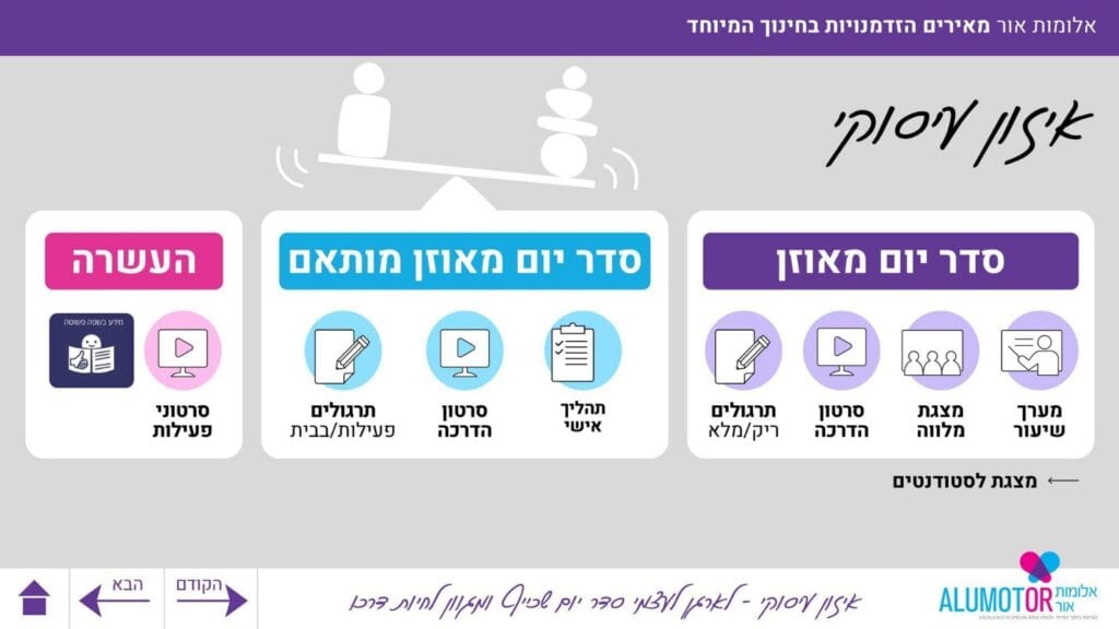 מתוך הערכה הדיגיטלית של ארגון אלומות אור
