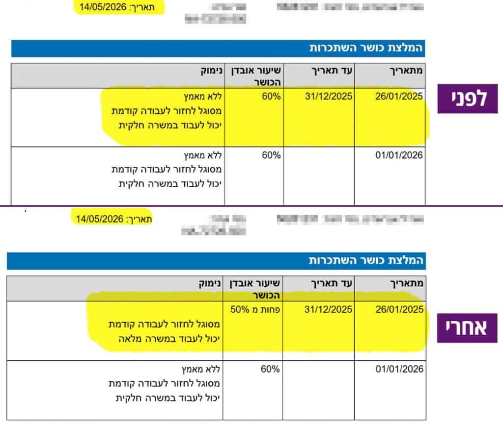 ההחלטות בנוגע לאמיר בוועדה הרפואית של ביטוח לאומי לפני ואחרי