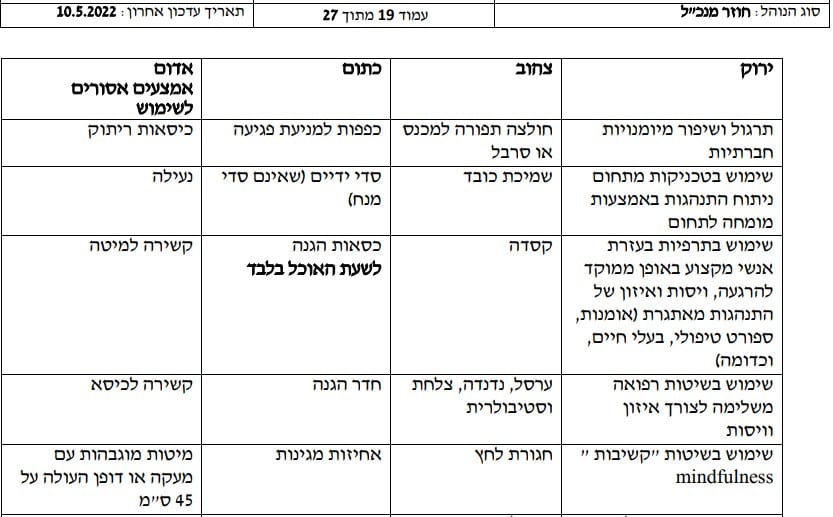 ההנחיות האוסרות על קשירה במעונות משרד הרווחה לפי חוזר מנכ"ל